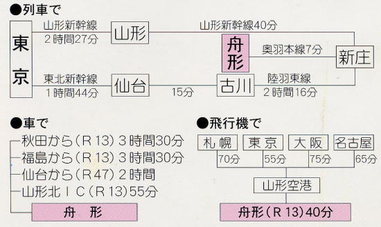 交通アクセス図の画像