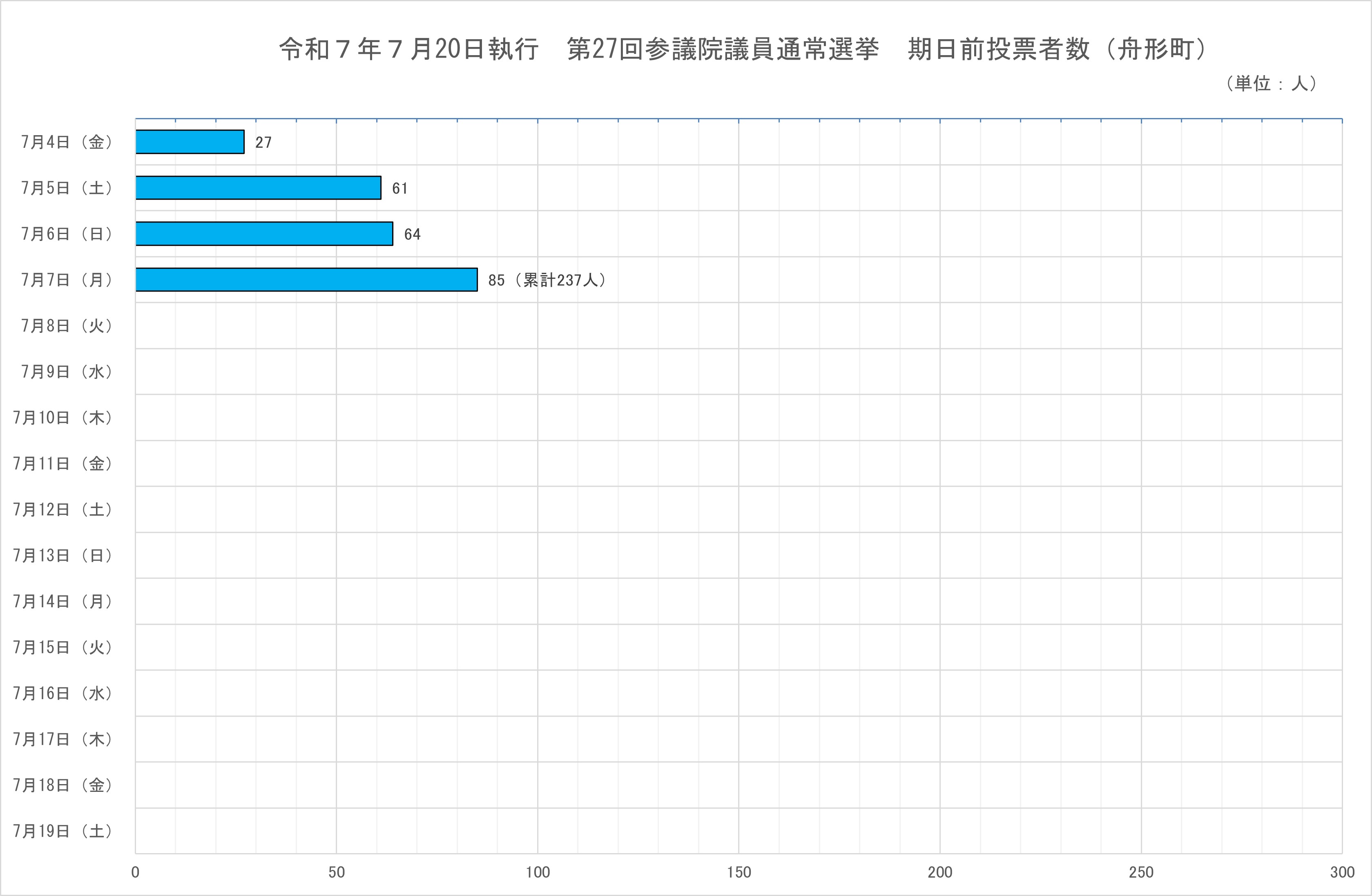 【R7参議院選】kijitsumae0707.jpg