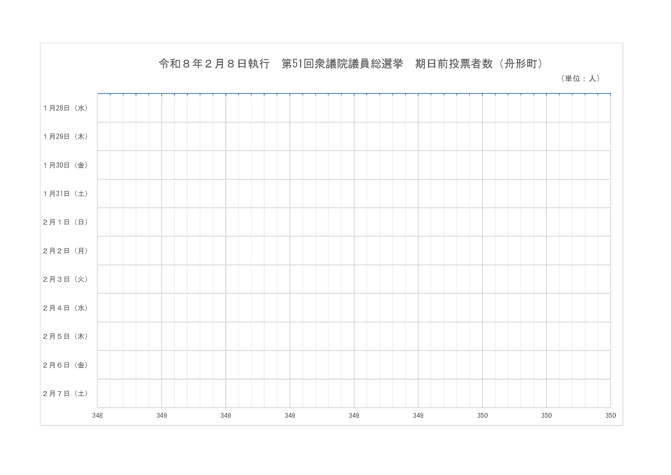 期日前グラフ（空データ）