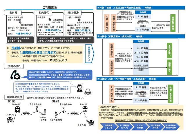 利用の手引きの画像２