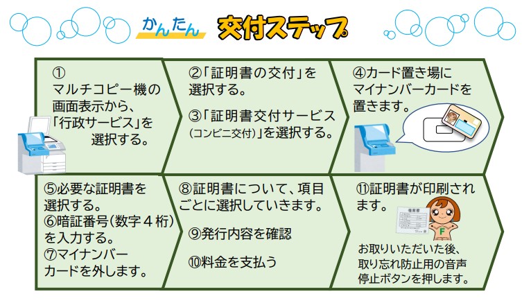 コンビニ交付のやり方