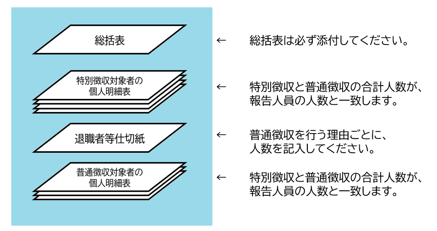 給報仕切紙重ね方.png