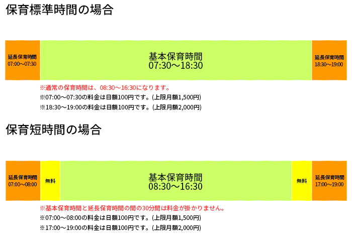 図解延長保育の画像