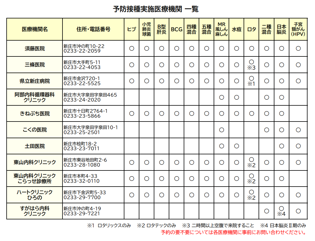 予防接種実施医療機関一覧