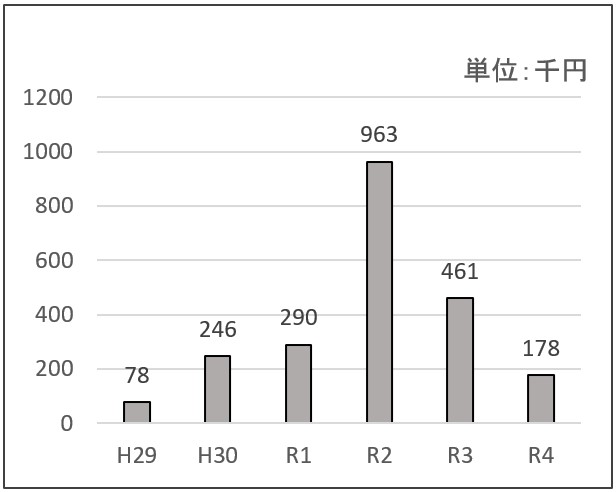 tyoujuuhigaikinngakusuii.jpg