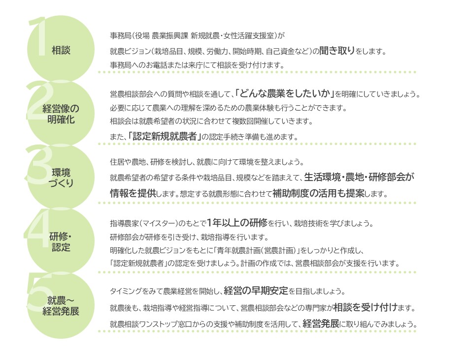 R070718_03就農プロセス_HP用