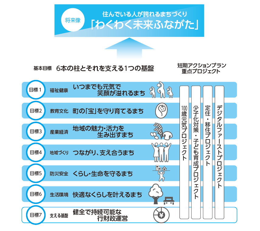 住んでいる人が誇れるまちづくり『わくわく未来ふながた』の画像